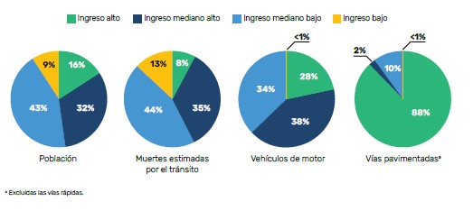 Desigualdades que cuestan vidas