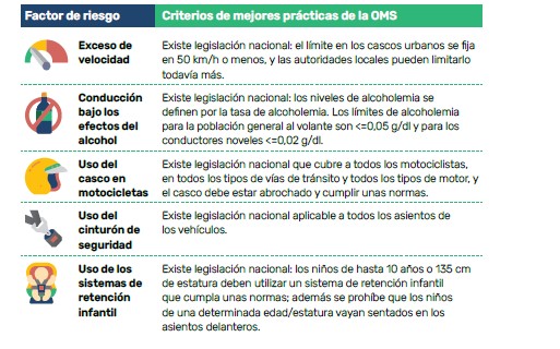 Principales causas de los accidentes de tráfico